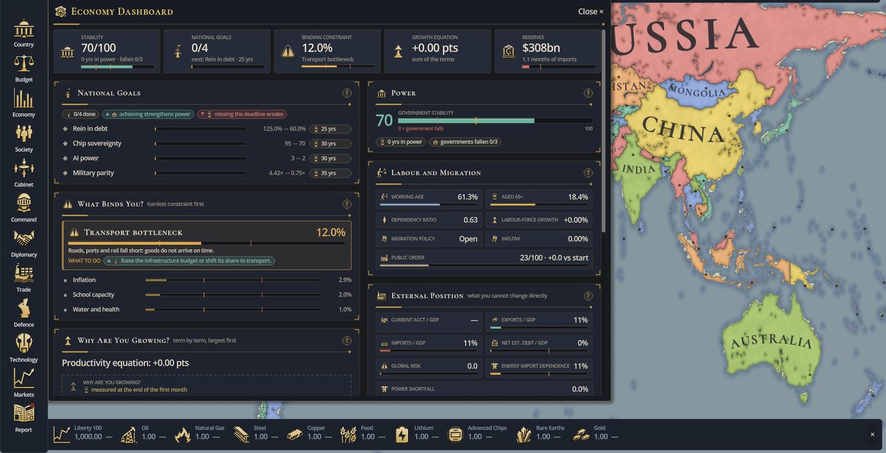 In-game Economy Dashboard: national goals, the binding constraint, power, labour and migration, and external position.