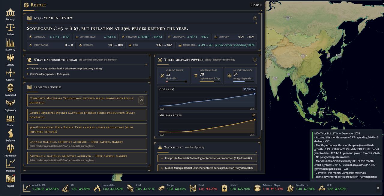 In-game year-in-review report: scorecard, credit rating, GDP and military power charts, world news and a watch list.